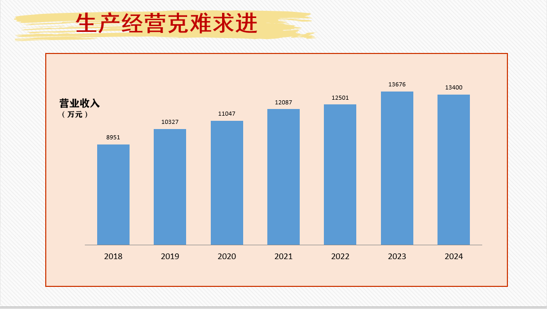 生产经营.png